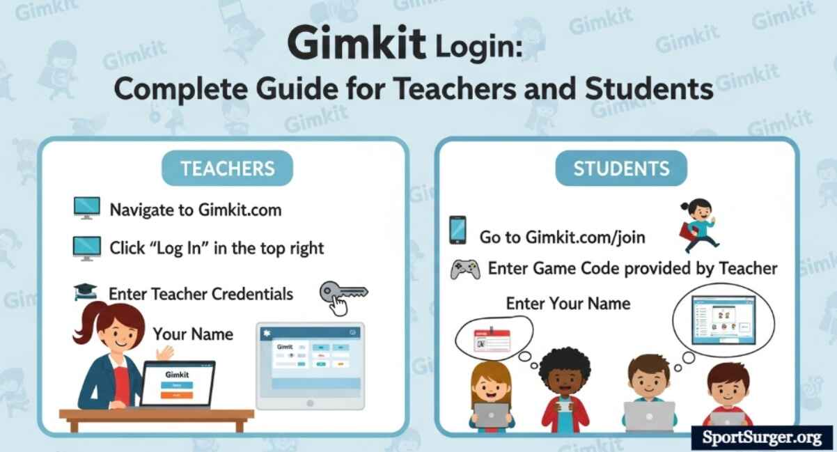 Gimkit Login: Complete Guide for Teachers and Students