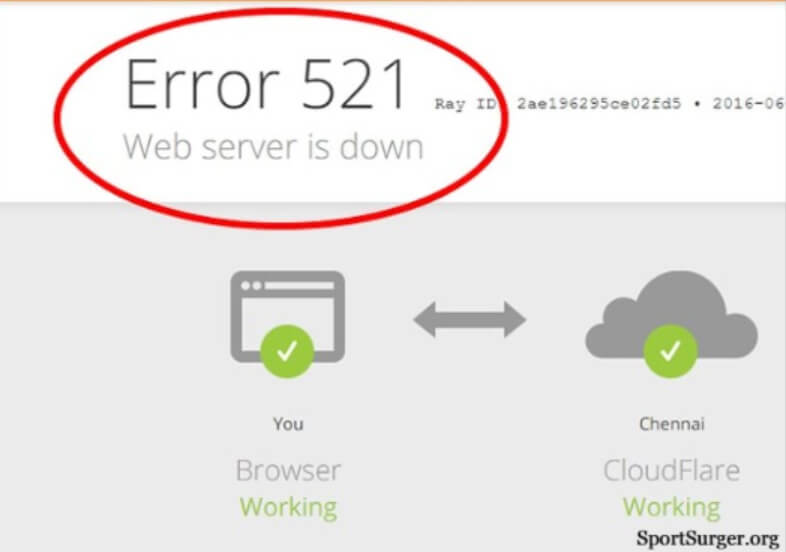 When to Contact Hosting Support